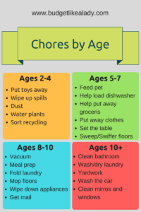 Chores for kids