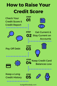 How to Raise Your Credit Score