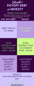 Should I Pay Off Debt or Invest