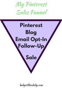 Pinterest Marketing Sales Funnel