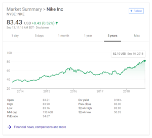 Nike 5 year summary